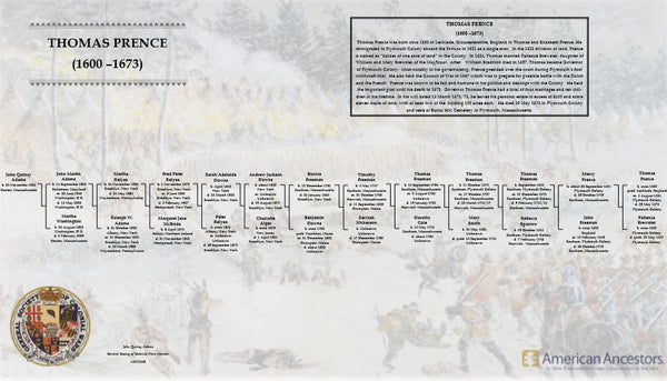 General Society of Colonial Wars Lineage Chart